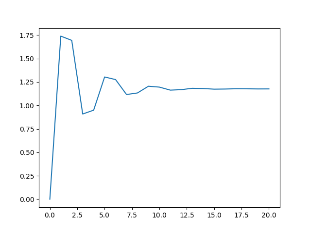 График переходного процесса