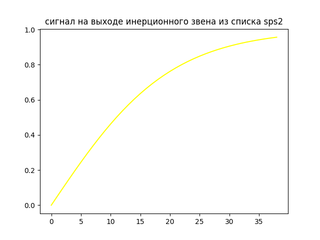 сигнал на выходе инерционного звена из списка