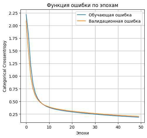 график функции ошибки