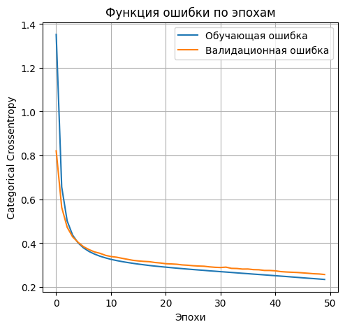 график функции ошибки