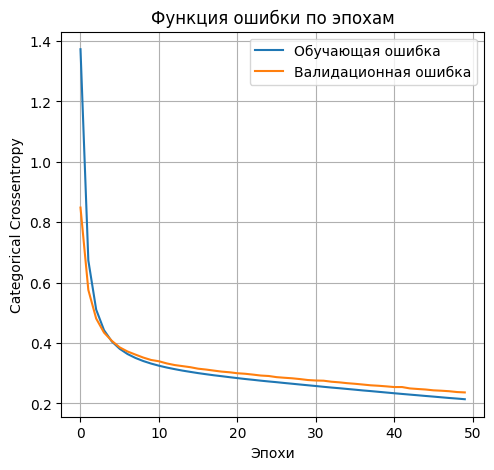 график функции ошибки