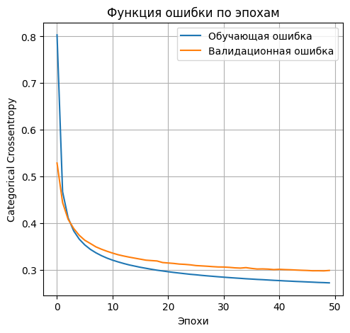 график функции ошибки