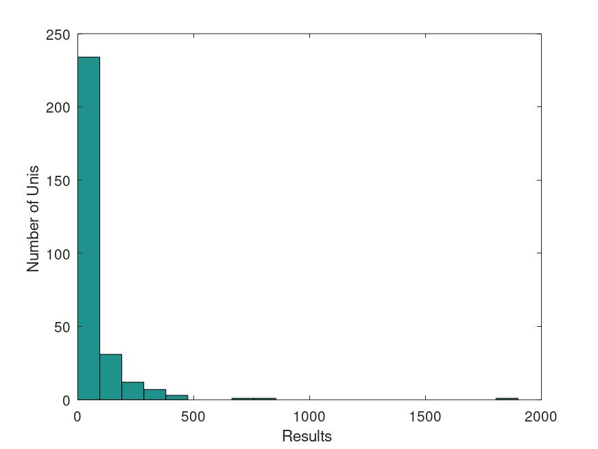 Скриншот гистограммы
