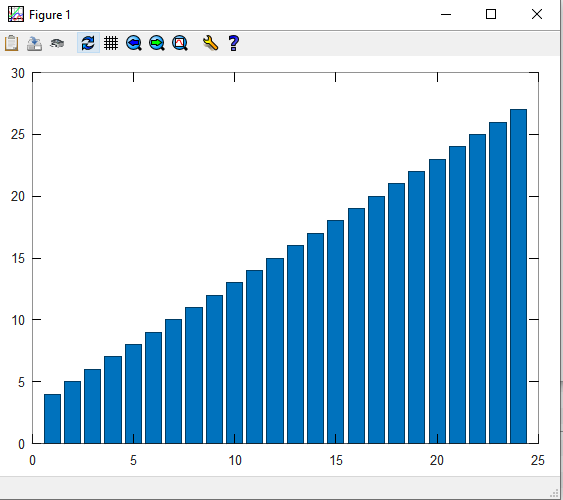 Скриншот столбчатой диаграммы