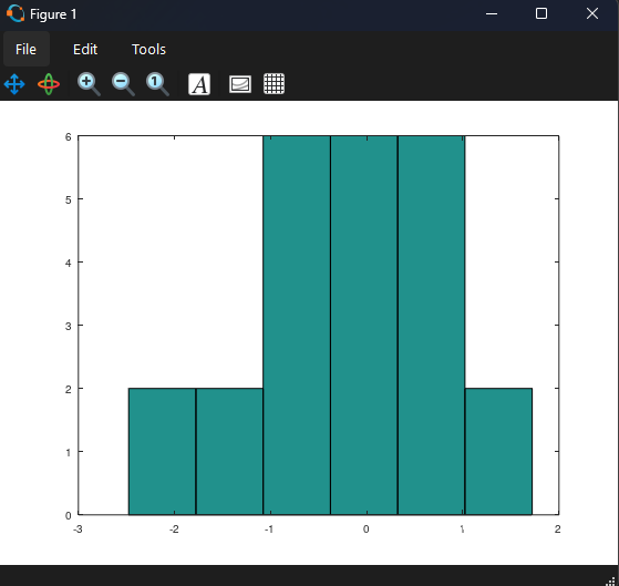 Скриншот гистограммы