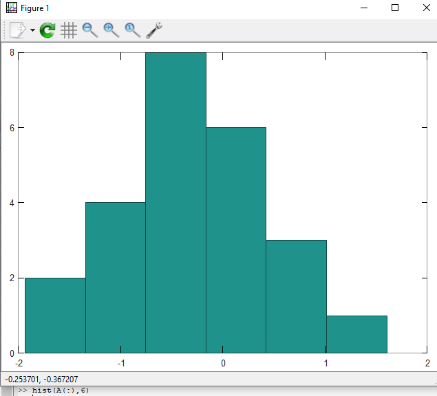 Скриншот гистограммы