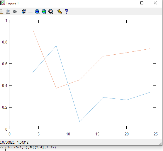 Скриншот графика