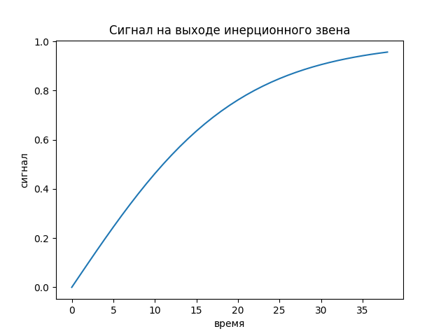 Инерционное звено