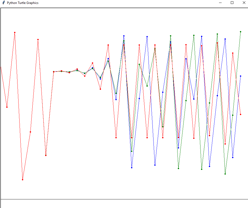 Результат выполнения tdemo_chaos