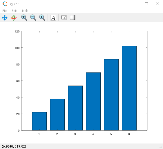 Результат работы команды bar()