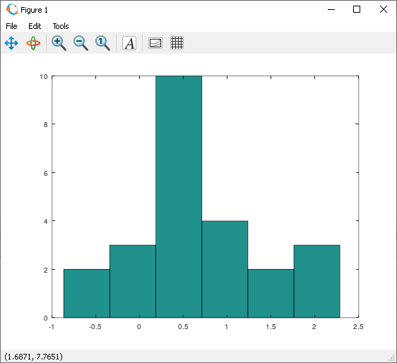 Результат работы команды hist()