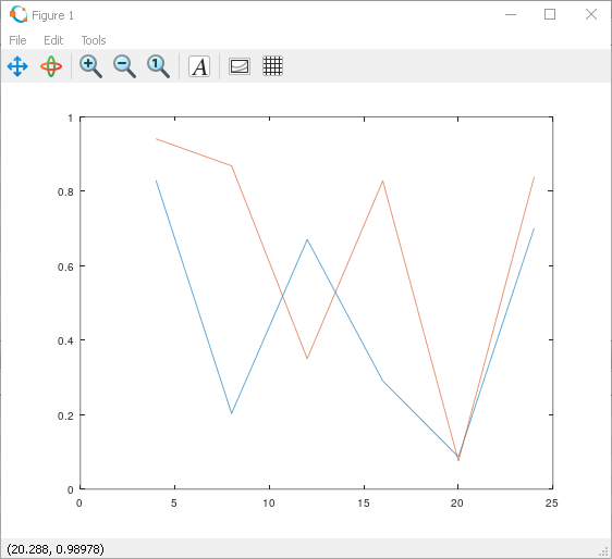 Результат работы команды plot()