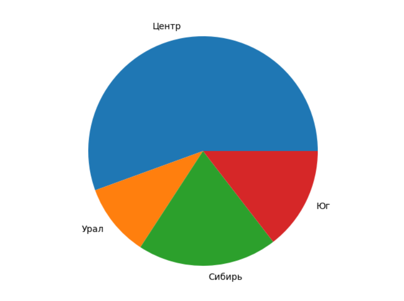 Скриншот графика