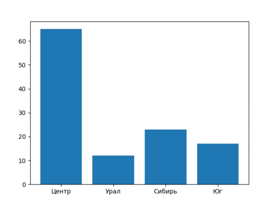Скриншот графика