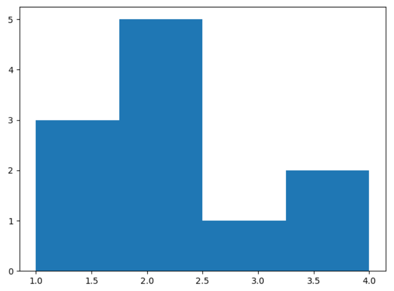 Скриншот графика