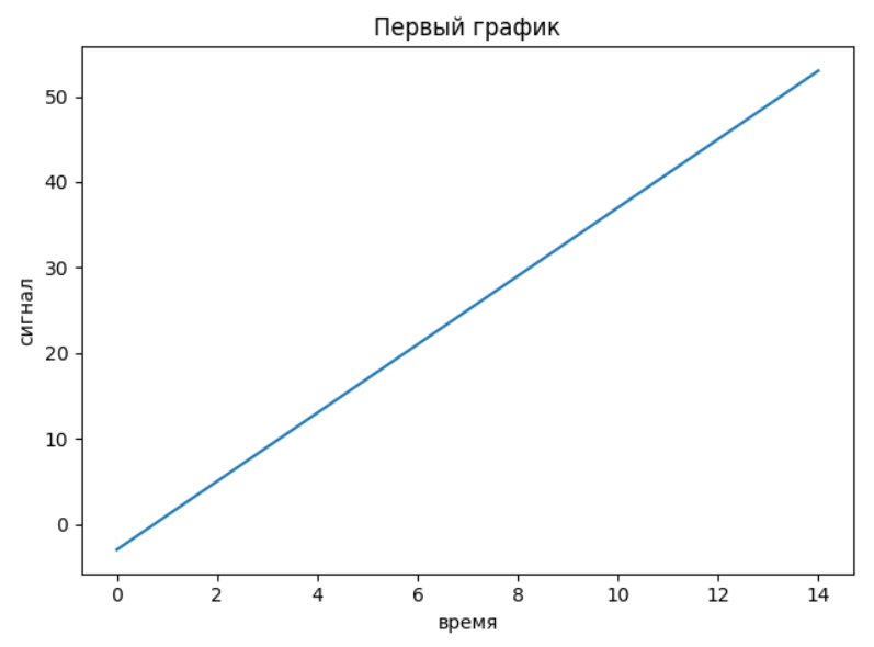 Скриншот графика