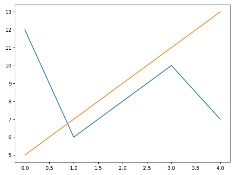 Скриншот графика