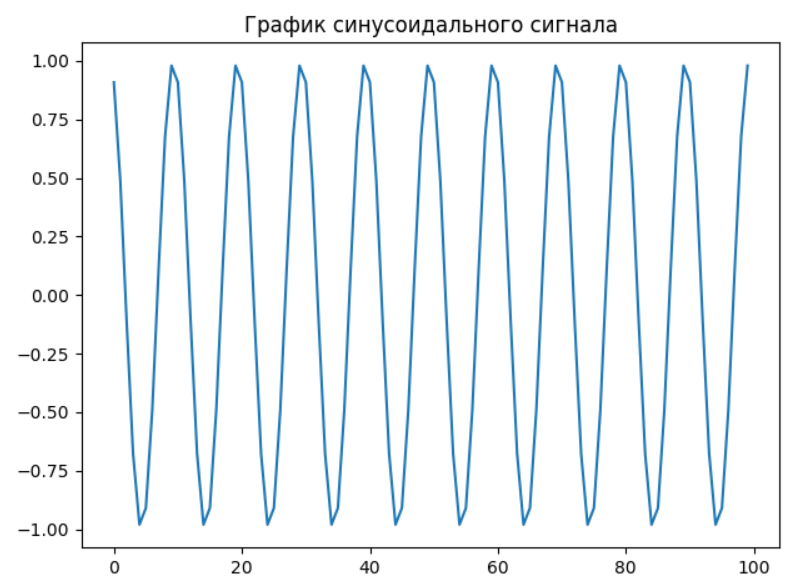 Скриншот графика