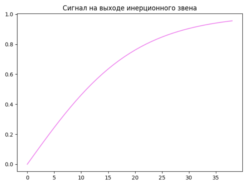 Скриншот графика