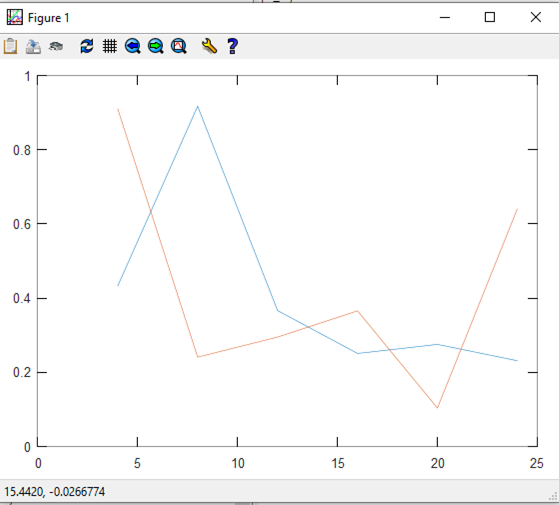Скриншот графика