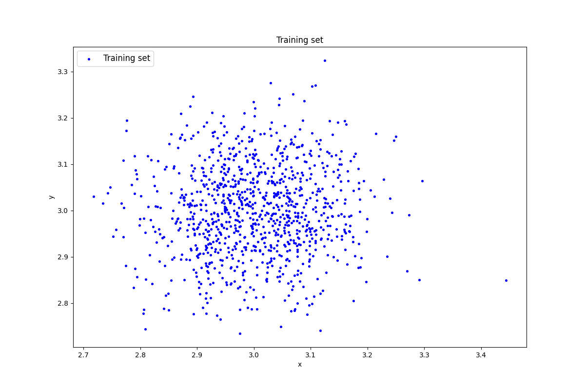 Синтетические данные