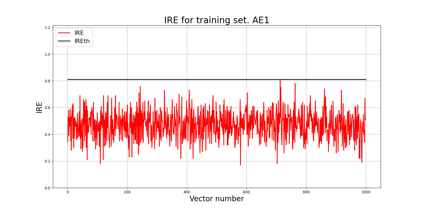Результаты AE1