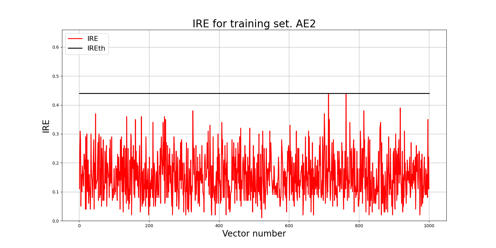 Результаты AE2