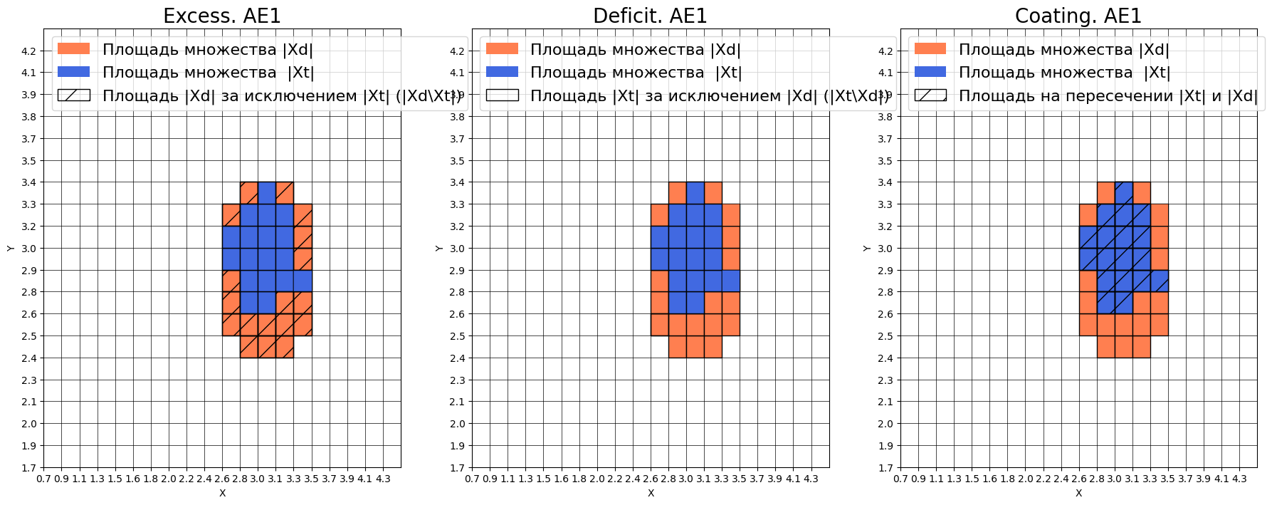 Избыток. Дефицит. Покрытие