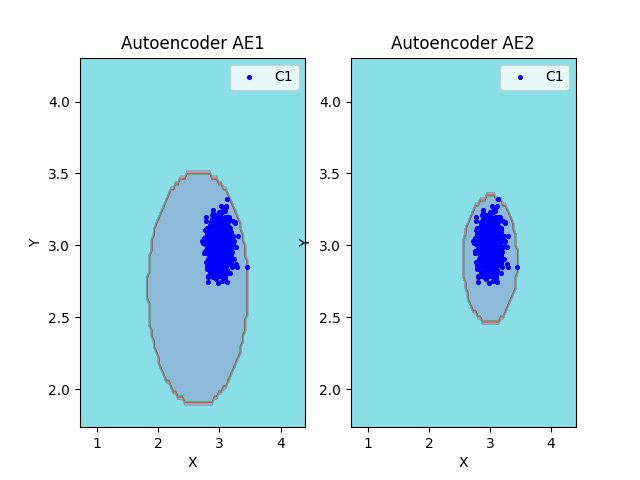 Сравнение AE1 и AE2