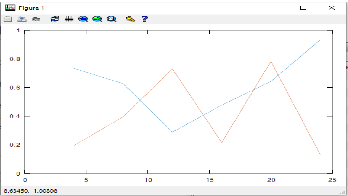 Скриншот графика