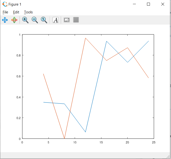 Скриншот графиков