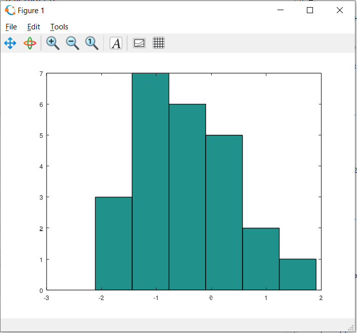 Скриншот гистограммы