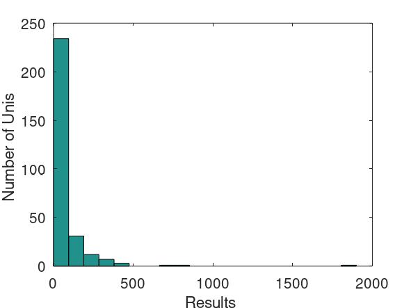 Скриншот гистограммы