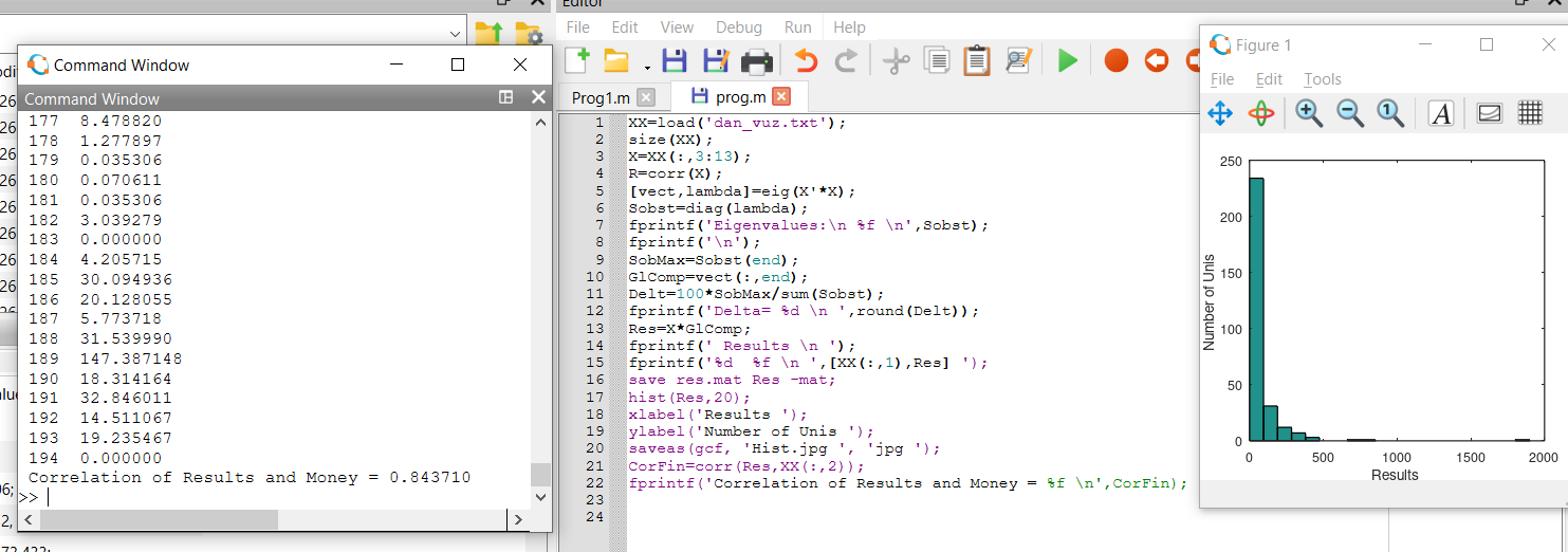 Скриншот с выводом, сценарием