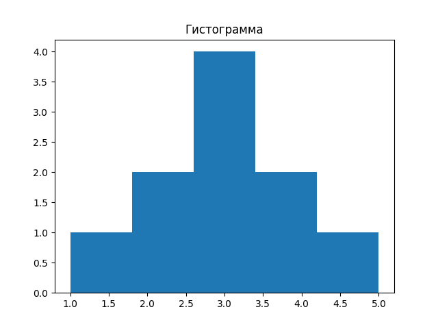 Figure_2.png Figure_2.png