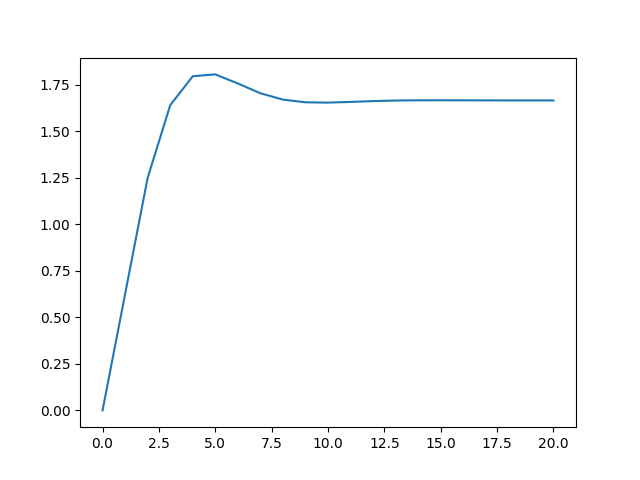 Скриншот другого графика