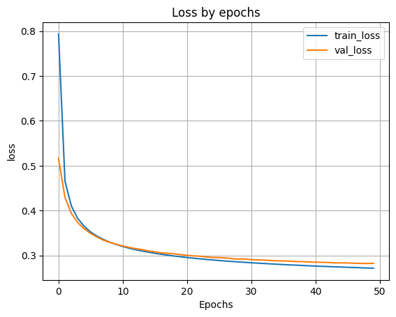 Сеть без скрытых слоёв
