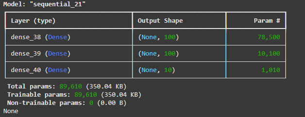 архитектура модели