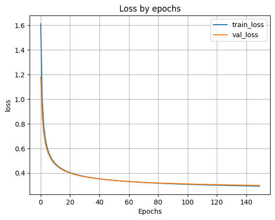 граффик обучения
