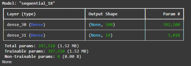 архитектура модели