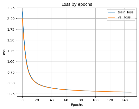 граффик обучения