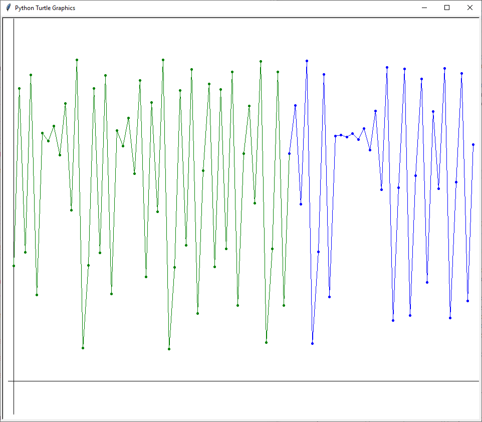 Скриншот вывода программы tdemo_chaos