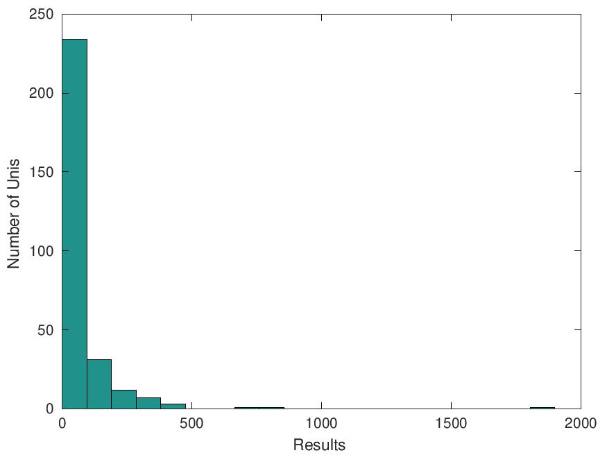 Скриншот гистограммы