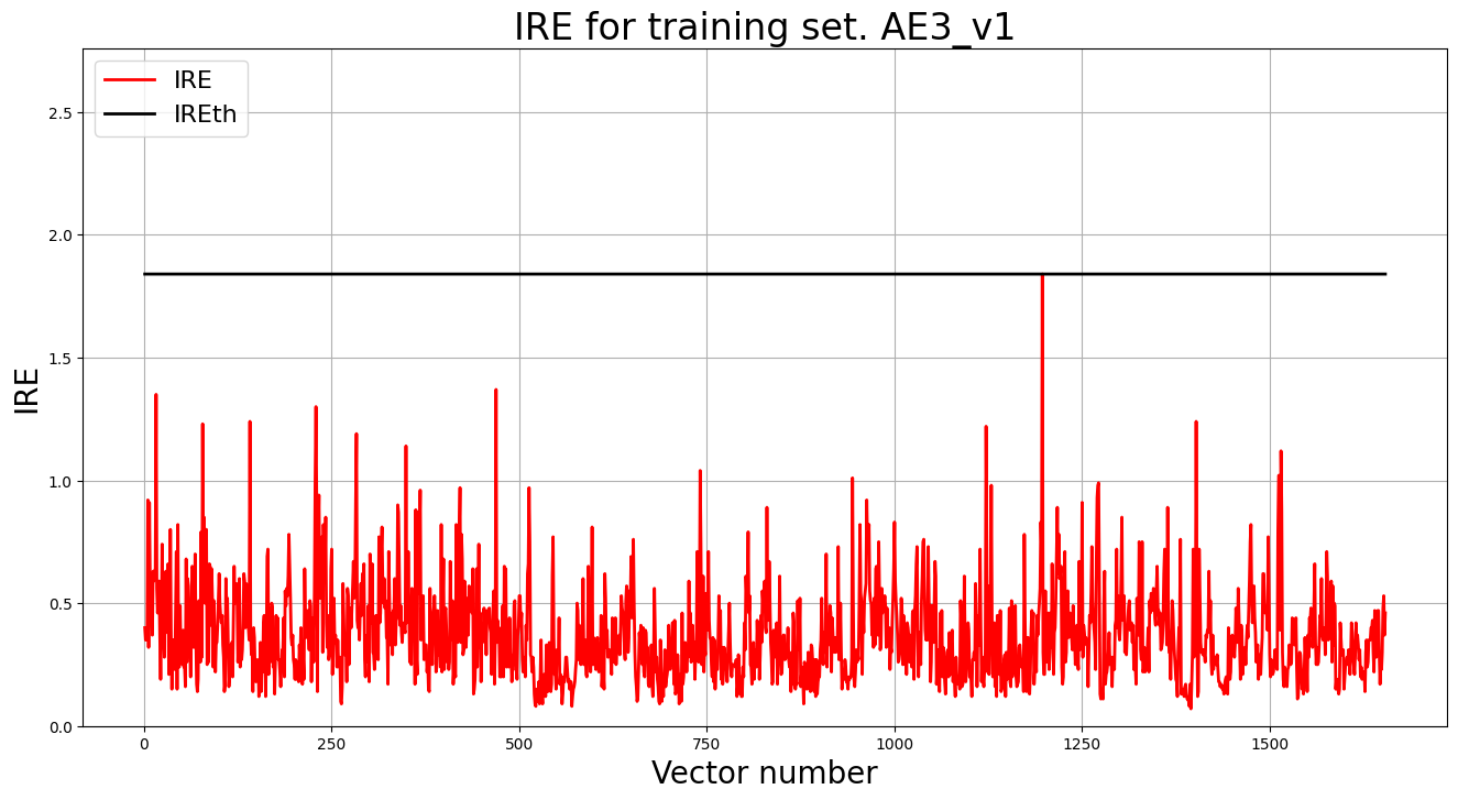IRE for training set. AE3_v1