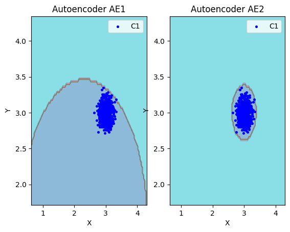Сравнение обучения AE1 и AE2