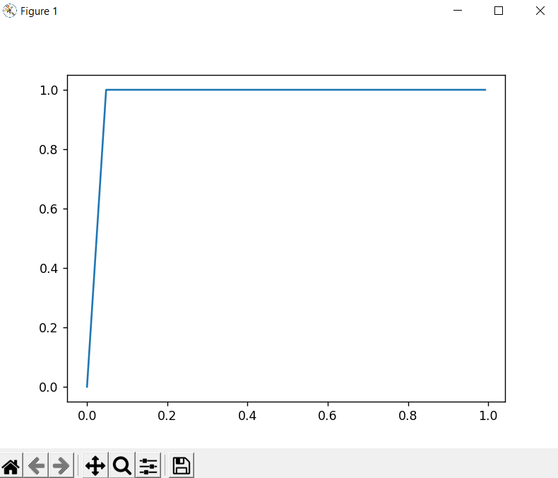 Изображение графика