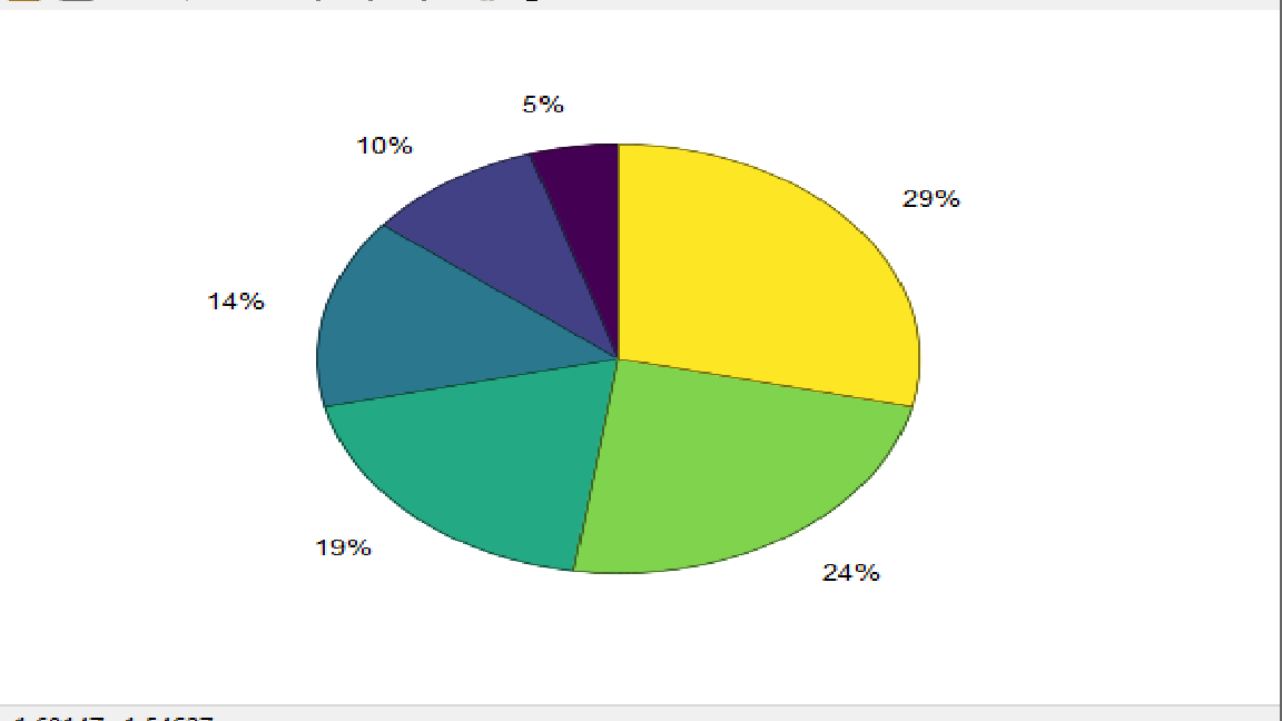 Скриншот графика