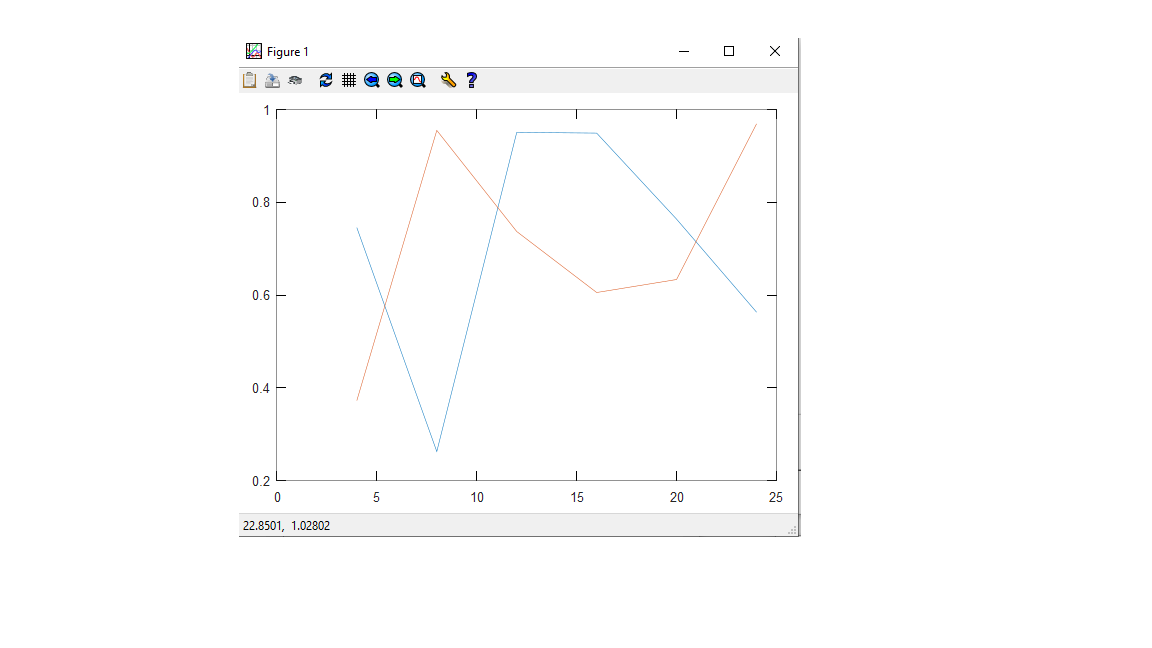 Скриншот графиков