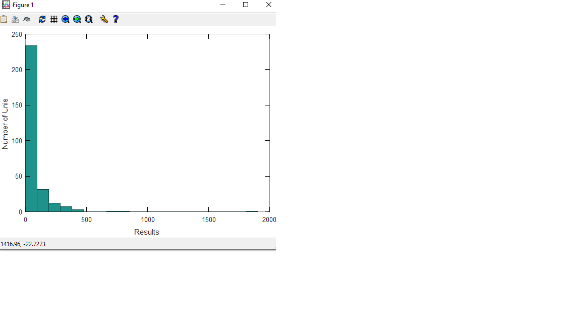Распределение оценок результативности