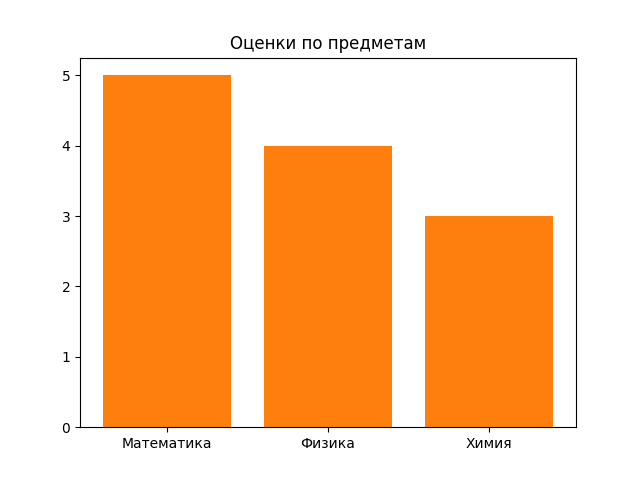 График 5